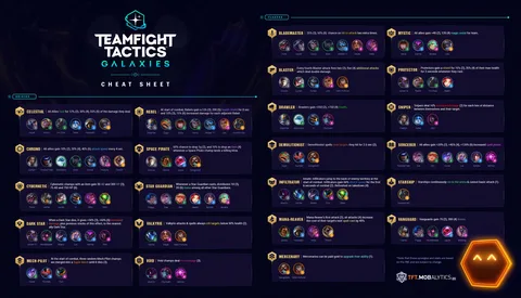 Essential Tips for Mastering TFT Item Placement