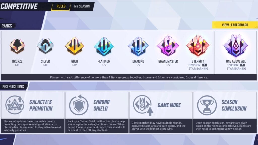 Marvel Rivals Competitive Ranks